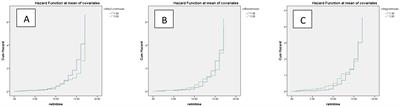 Glycemic profile variability as an independent predictor of diabetic retinopathy in patients with type 2 diabetes: a prospective cohort study